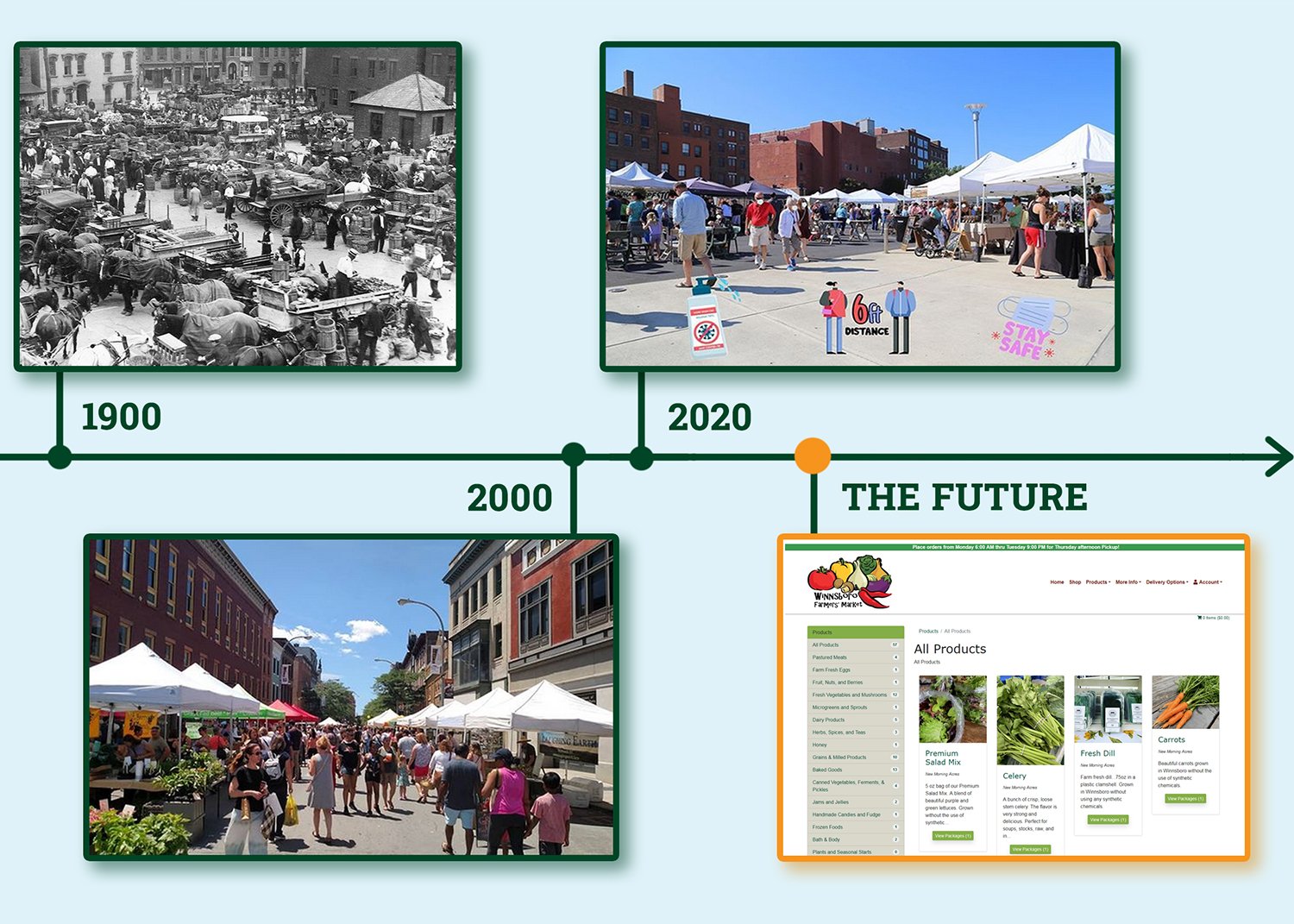 farmers_market_timeline-winnsboro.jpg